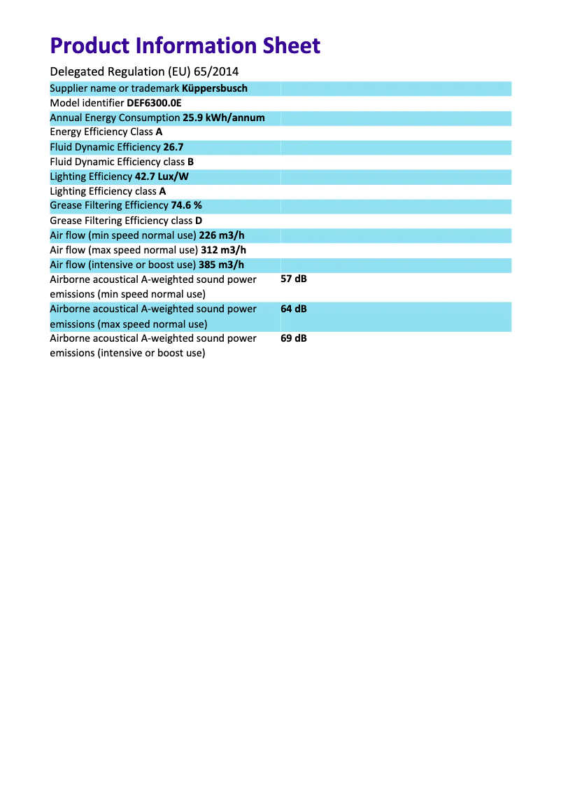 Imagen de la primera página del manual del dispositivo DEF6300.0E