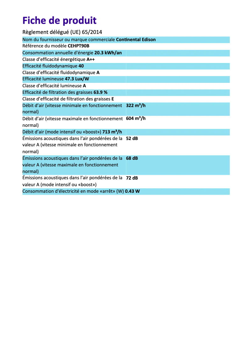 Imagen de la primera página del manual del dispositivo CEHPT90B