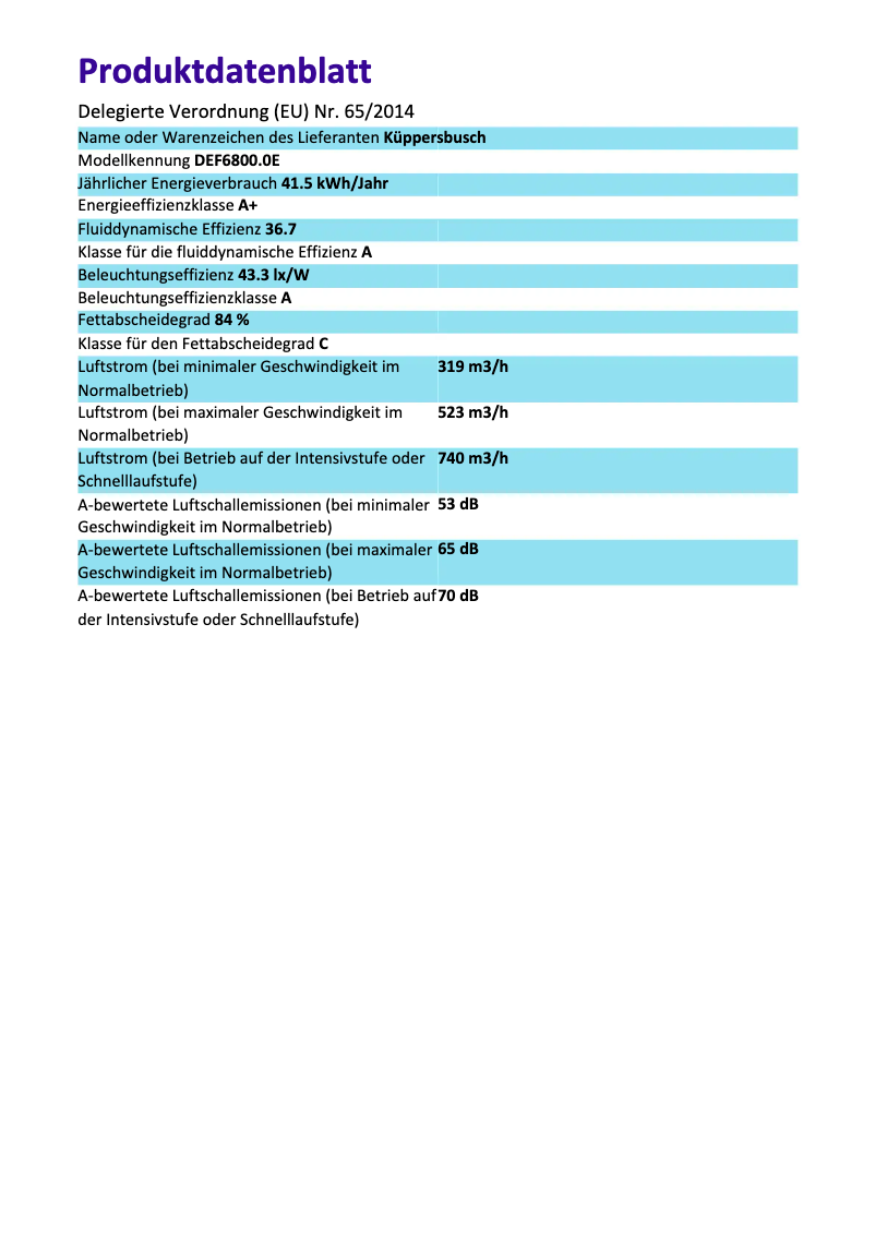 Página 1 del manual Etiqueta energética Küppersbusch DEF6800.0E