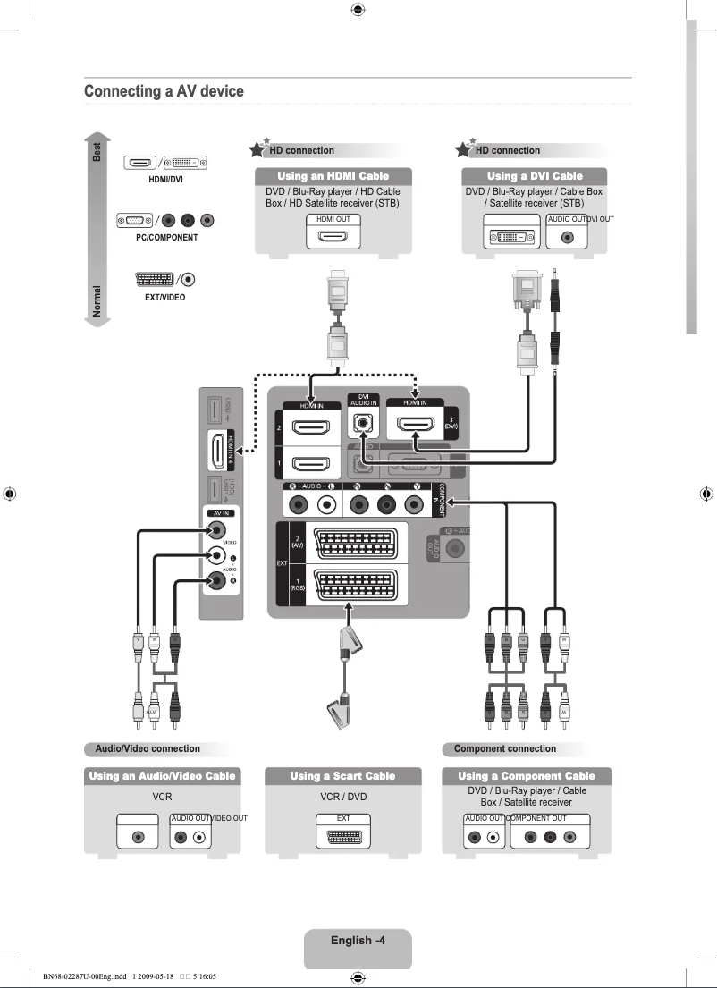 Imagen de la primera página del manual del dispositivo LE32B554M2W