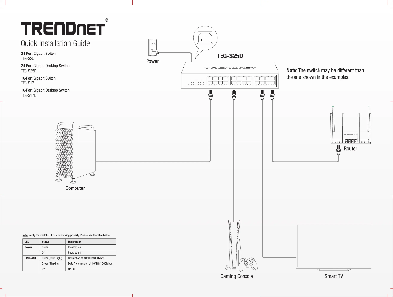 Página 1 del manual Manual de usuario TRENDnet TEG-S17D