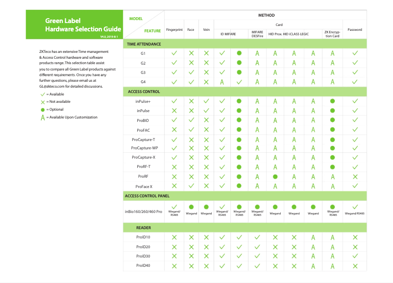 Imagen de la primera página del manual del dispositivo ProFAC