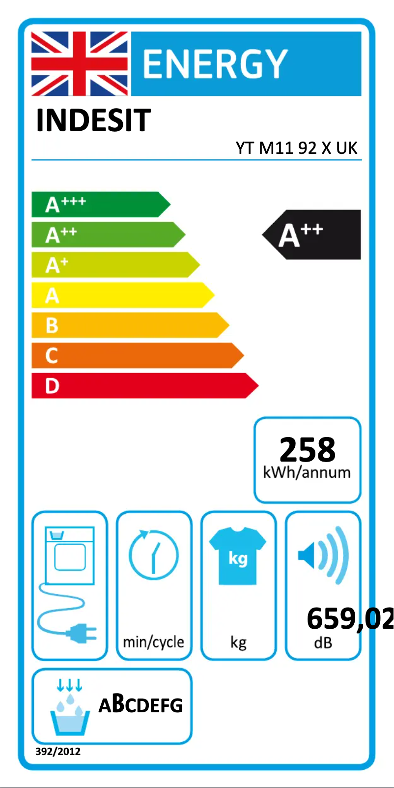 Página 1 del manual Etiqueta energética Indesit YT M11 92 X UK