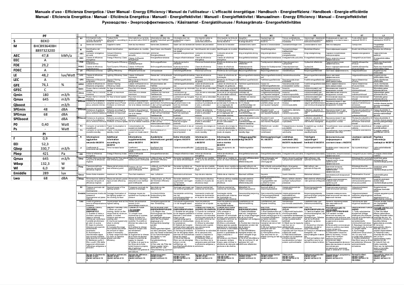 Imagen de la primera página del manual del dispositivo BHCB93640BH