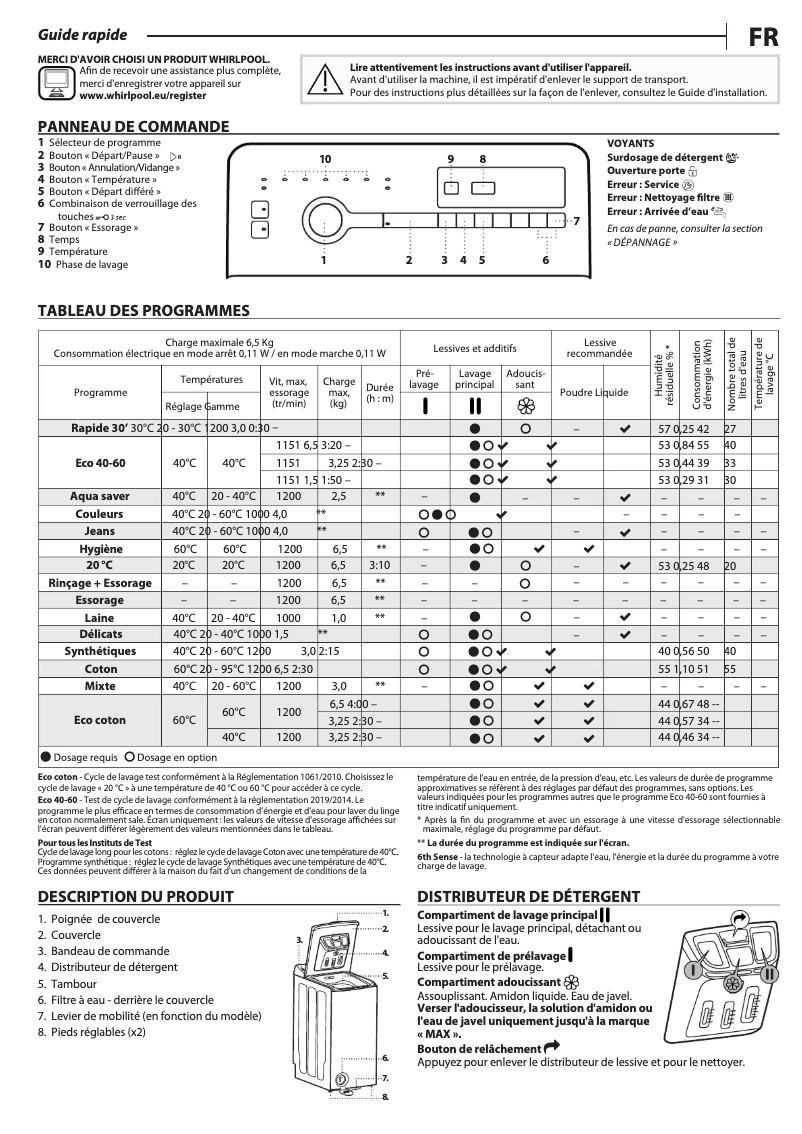 Página 1 del manual Manual de usuario Whirlpool TDLR 65242BS BX/N