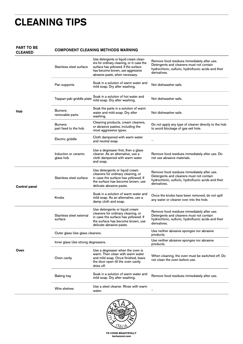 Imagen de la primera página del manual del dispositivo PROF365QBXT