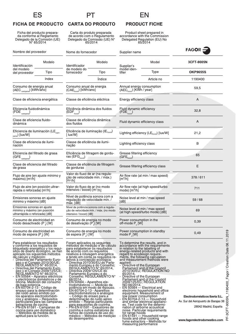 Página 1 del manual Ficha técnica Fagor 3CFT-9005N