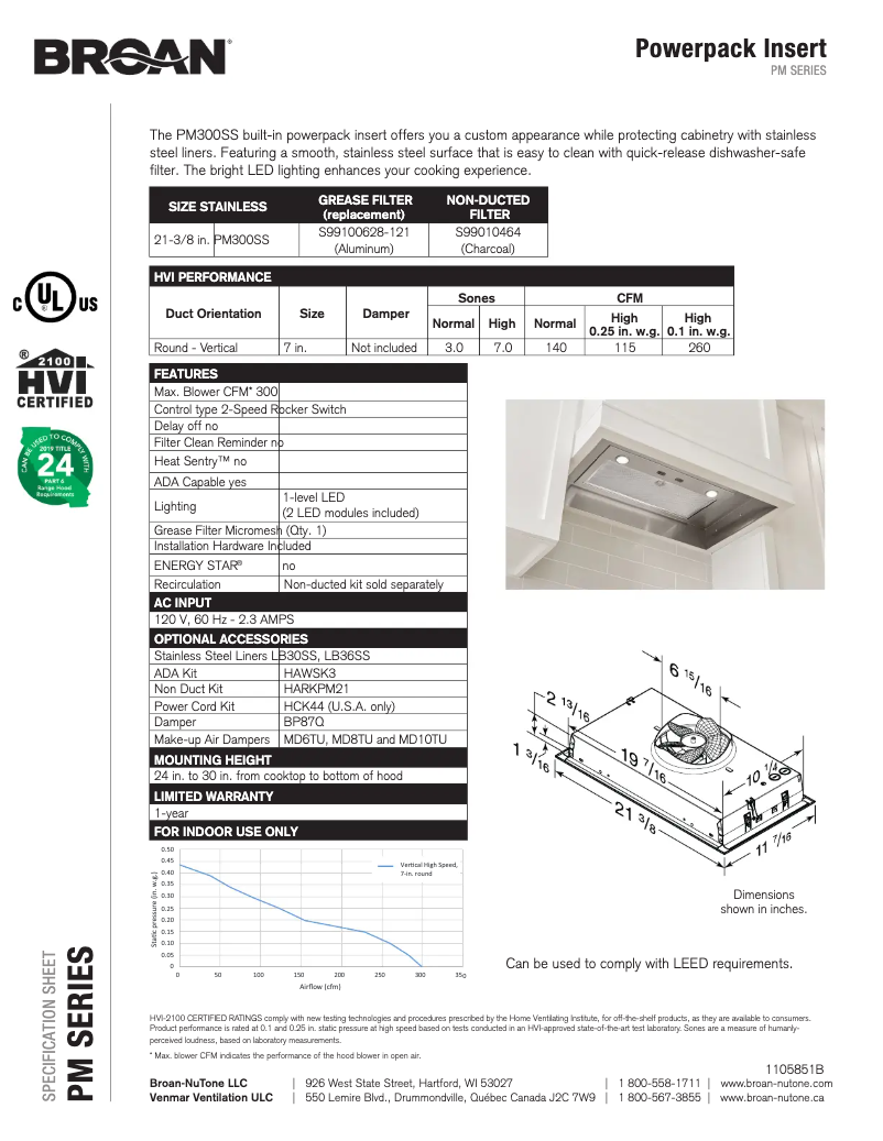 Imagen de la primera página del manual del dispositivo PM300SS