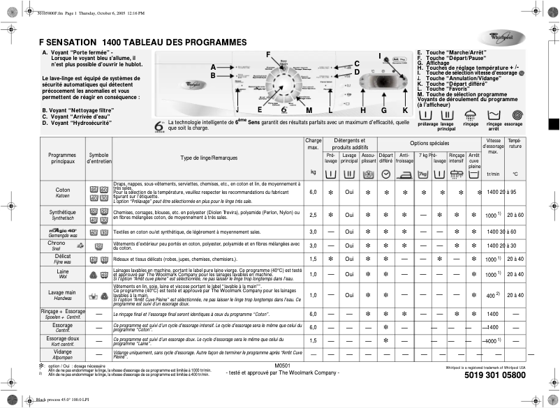Imagen de la primera página del manual del dispositivo Sensation 1400