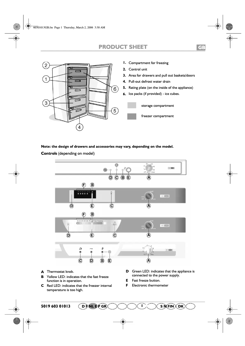 Imagen de la primera página del manual del dispositivo GKEA 2512 Optima