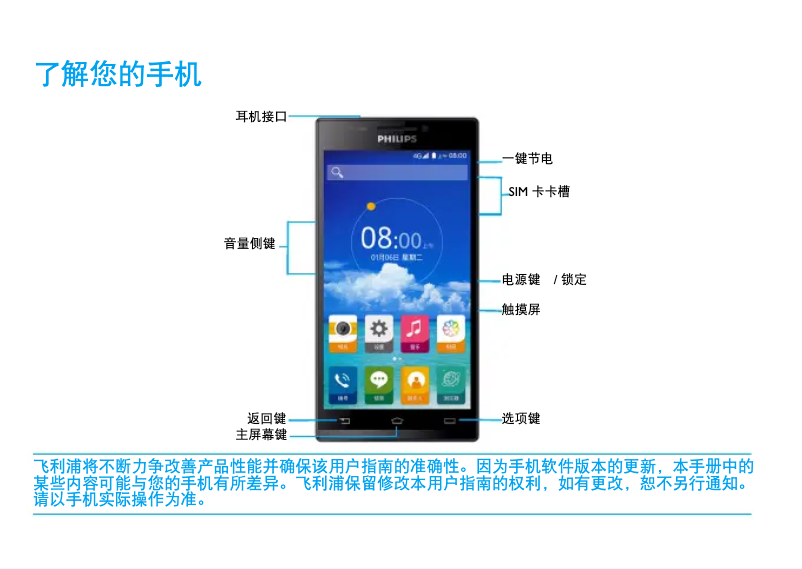 Imagen de la primera página del manual del dispositivo I999