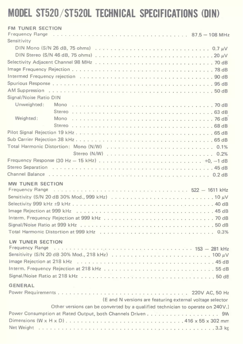 Imagen de la primera página del manual del dispositivo ST-520