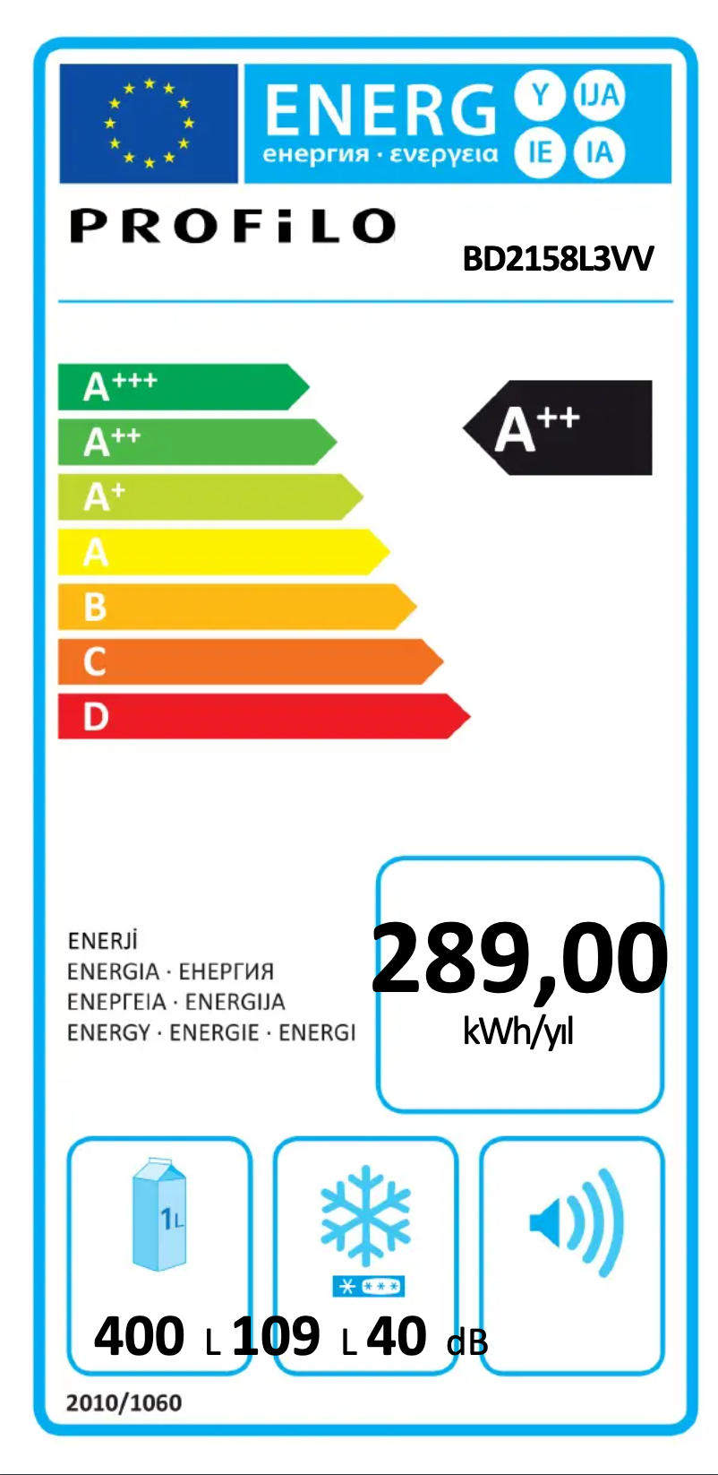 Página 1 del manual Etiqueta energética Profilo BD2158L3VV
