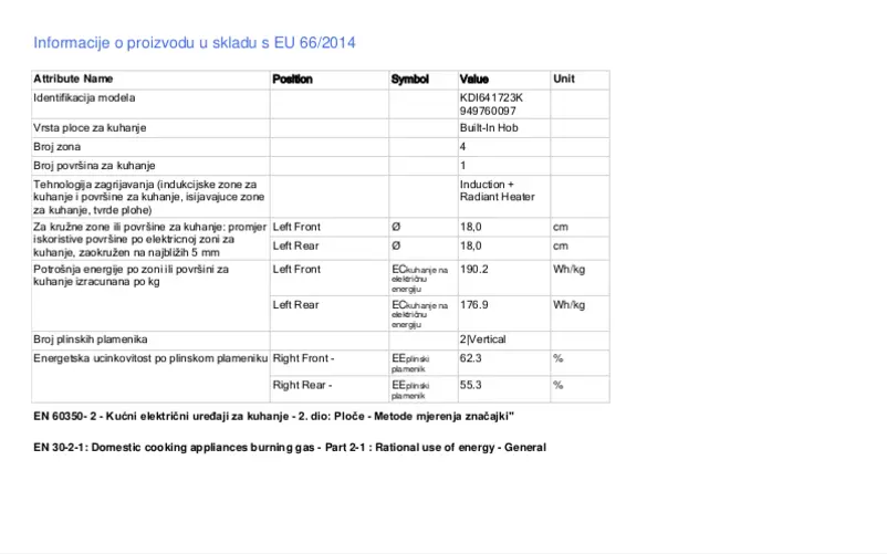 Página 1 del manual Ficha técnica Electrolux KDI641723K