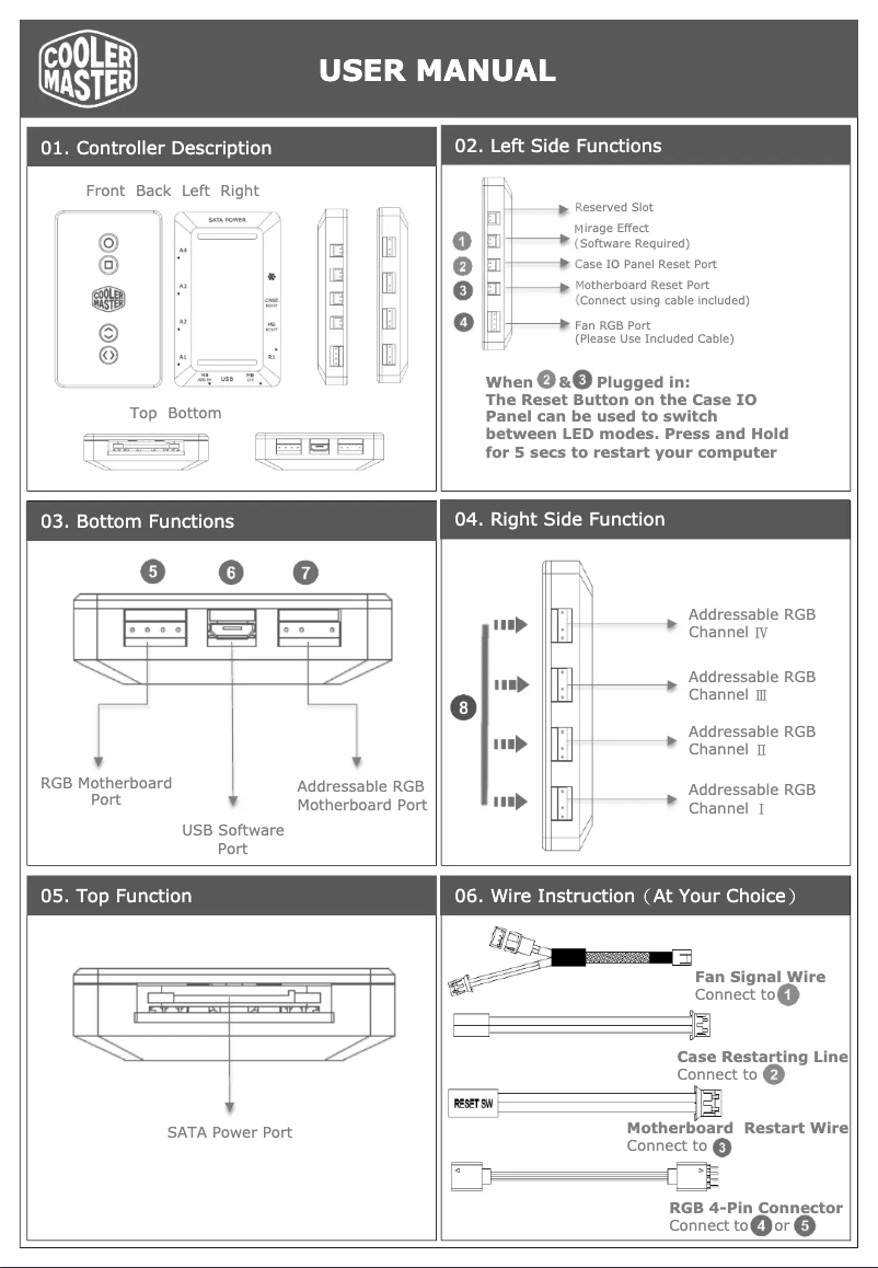 Imagen de la primera página del manual del dispositivo MasterLiquid ML120R