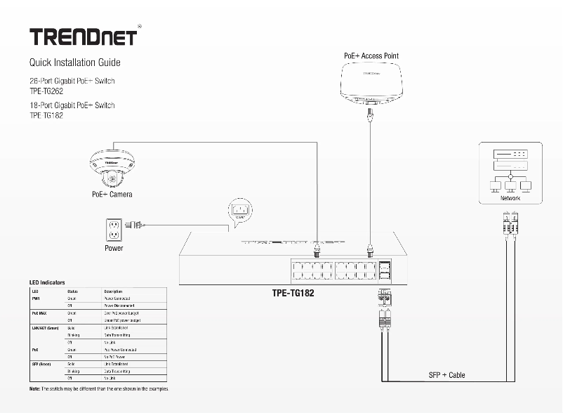 Página 1 del manual Manual de usuario TRENDnet TPE-TG262