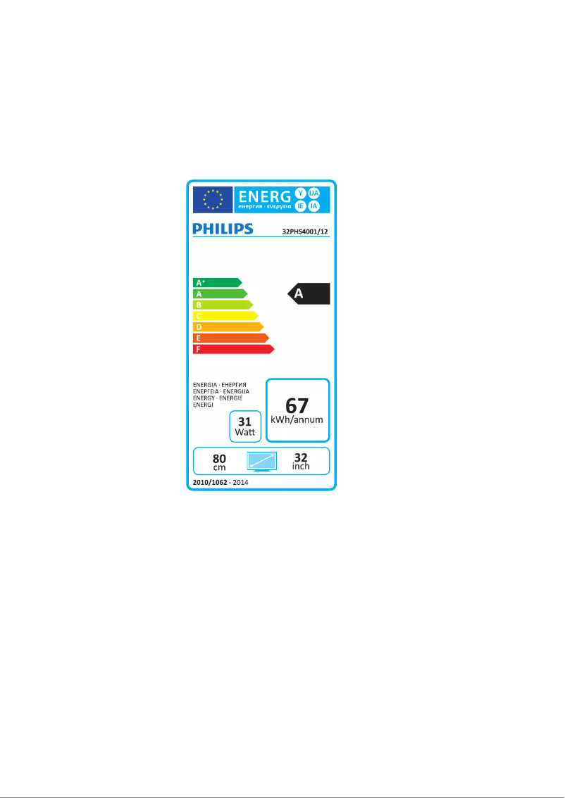 Página 1 del manual Etiqueta energética Philips 32PHS4032
