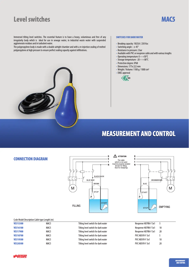 Imagen de la primera página del manual del dispositivo MAC5