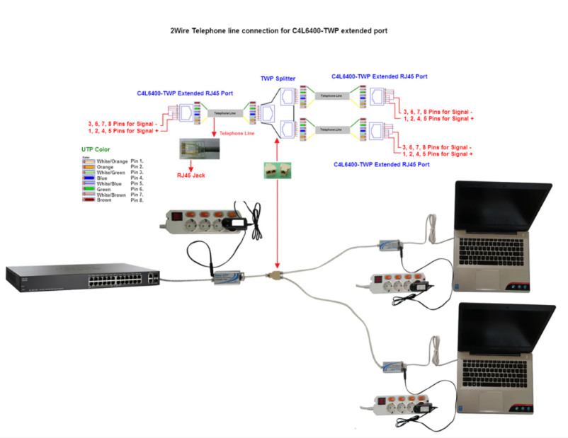 Imagen de la primera página del manual del dispositivo C4L6400-TWP