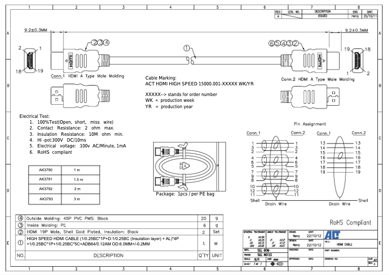 Imagen de la primera página del manual del dispositivo AK3792