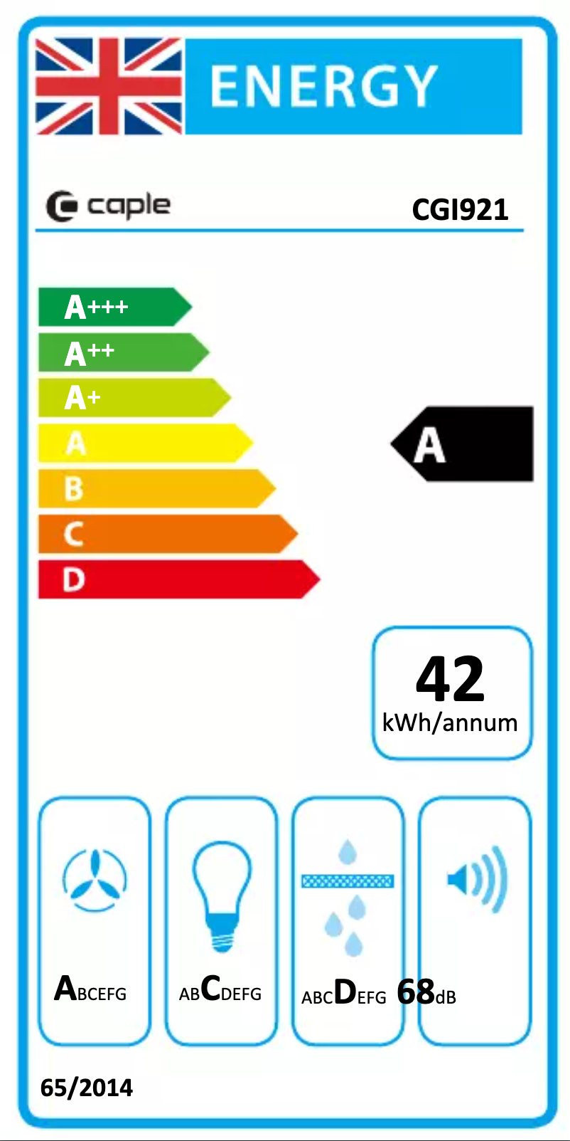 Imagen de la primera página del manual del dispositivo CGI921