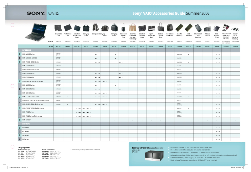 Imagen de la primera página del manual del dispositivo Vaio VGN-FJ370Q