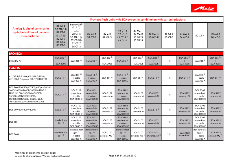 Imagen de la primera página del manual del dispositivo SCA 3000 C