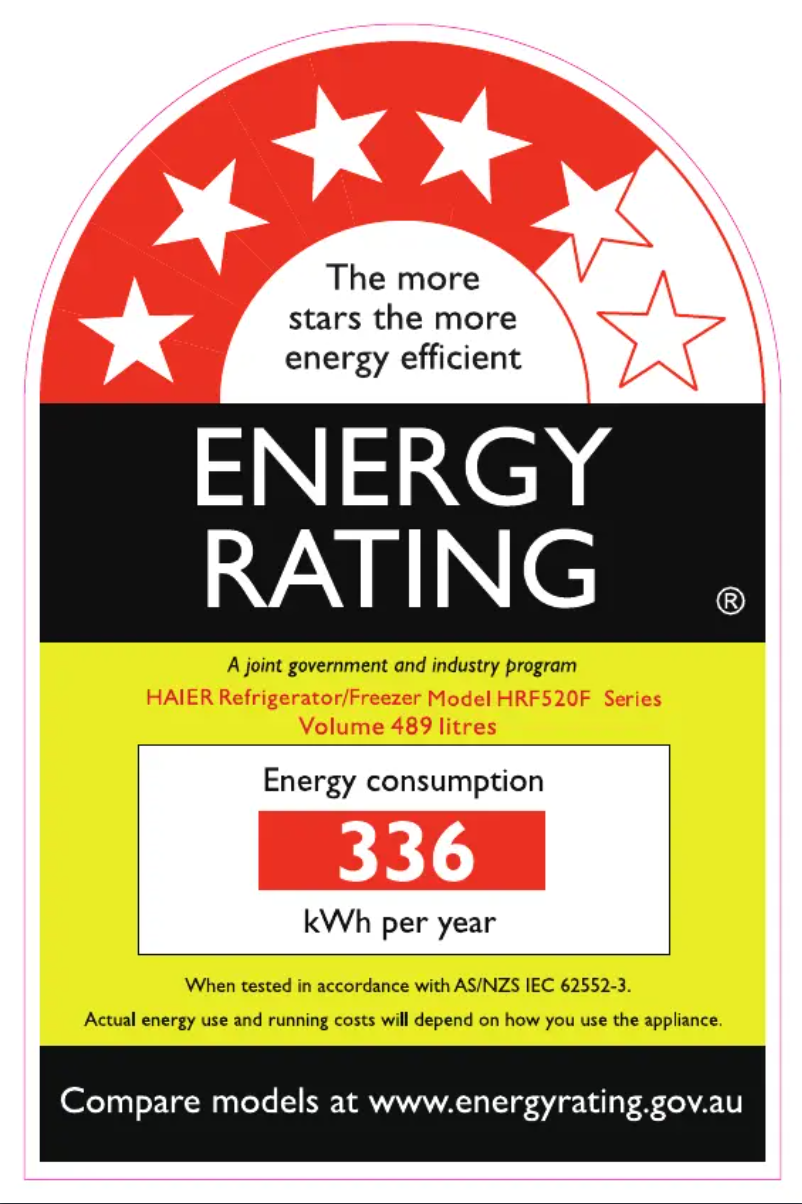 Página 1 del manual Etiqueta energética Haier HRF520FHS