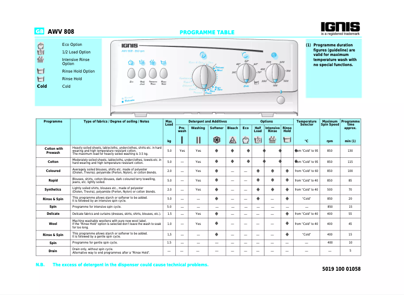 Imagen de la primera página del manual del dispositivo AWV 808