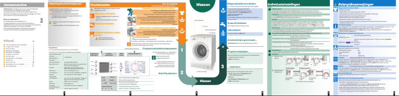 Página 1 del manual Manual de usuario Bosch WAE284S0