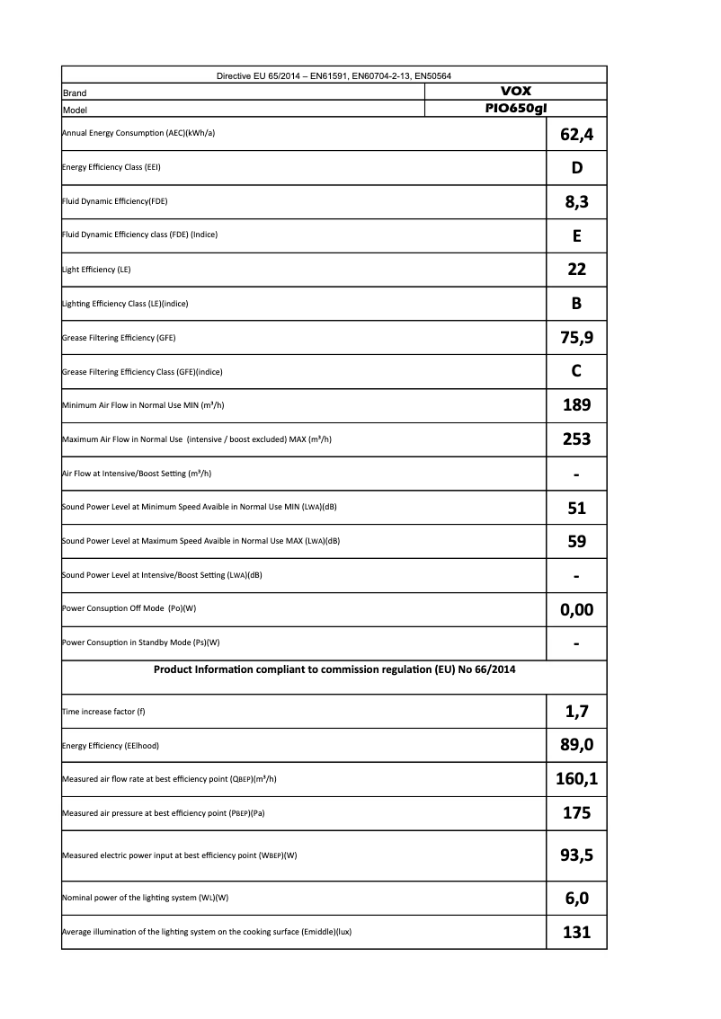 Imagen de la primera página del manual del dispositivo PIO650GL