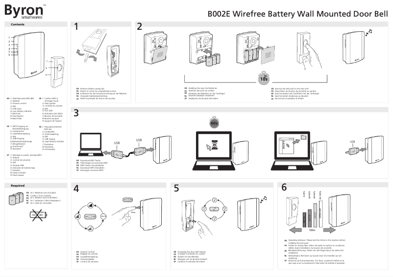 Imagen de la primera página del manual del dispositivo B002E