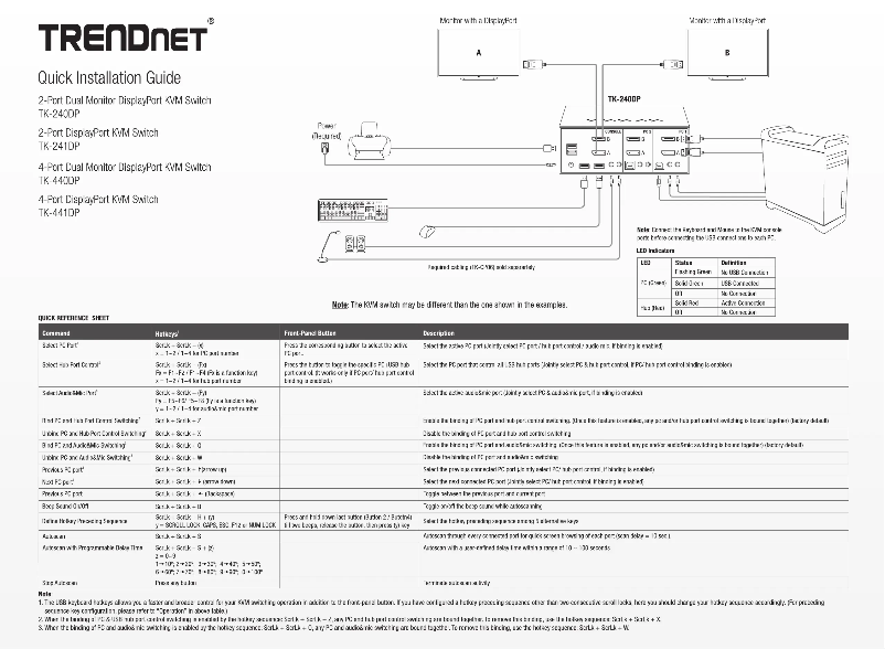 Página 1 del manual Manual de usuario TRENDnet TK-240DP