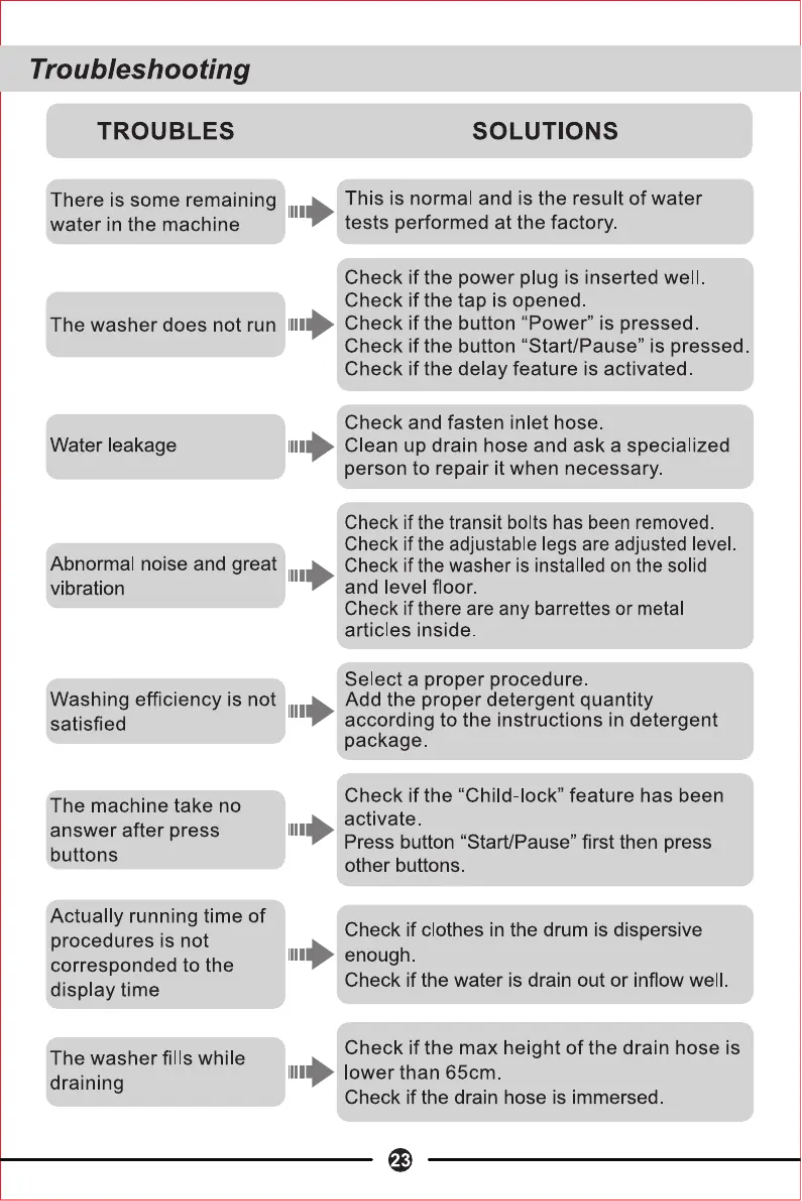 Página 1 del manual Manual de usuario TCL TWF80-G143061DA05