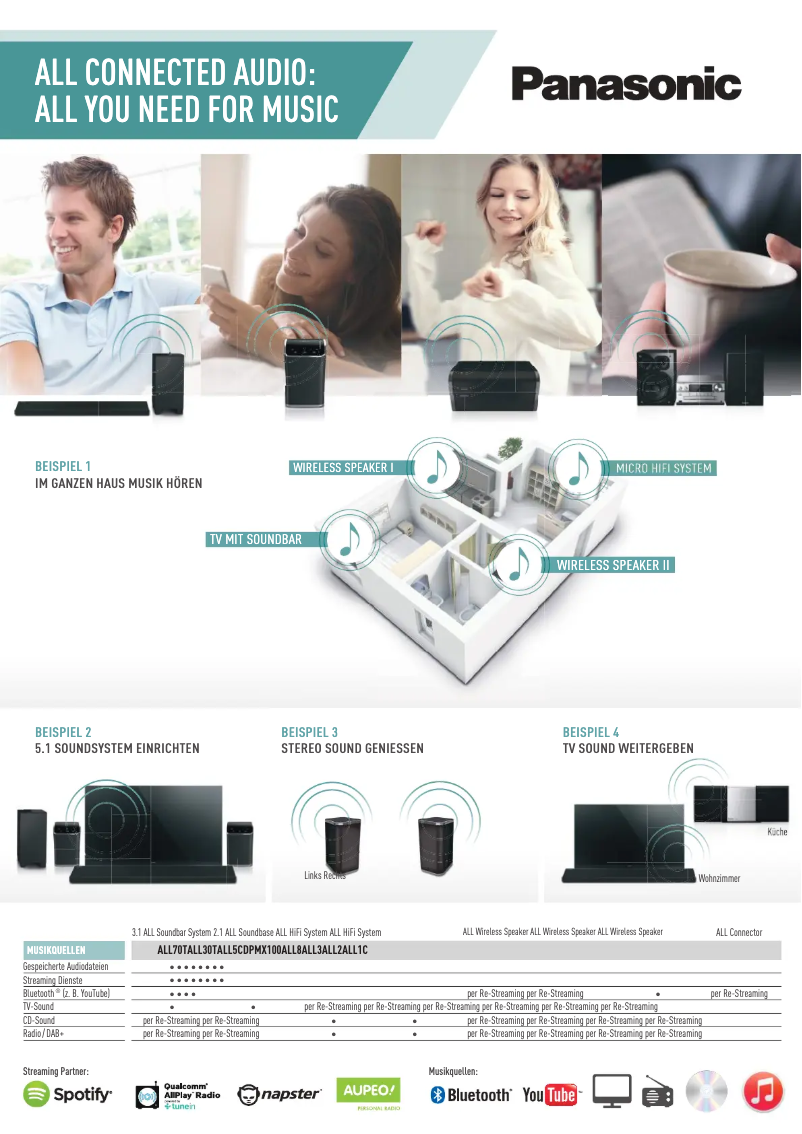 Página 1 del manual Ficha técnica Panasonic SC-ALL2
