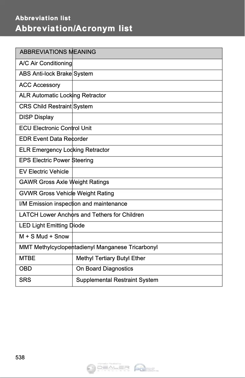 Imagen de la primera página del manual del dispositivo Prius C (2012)