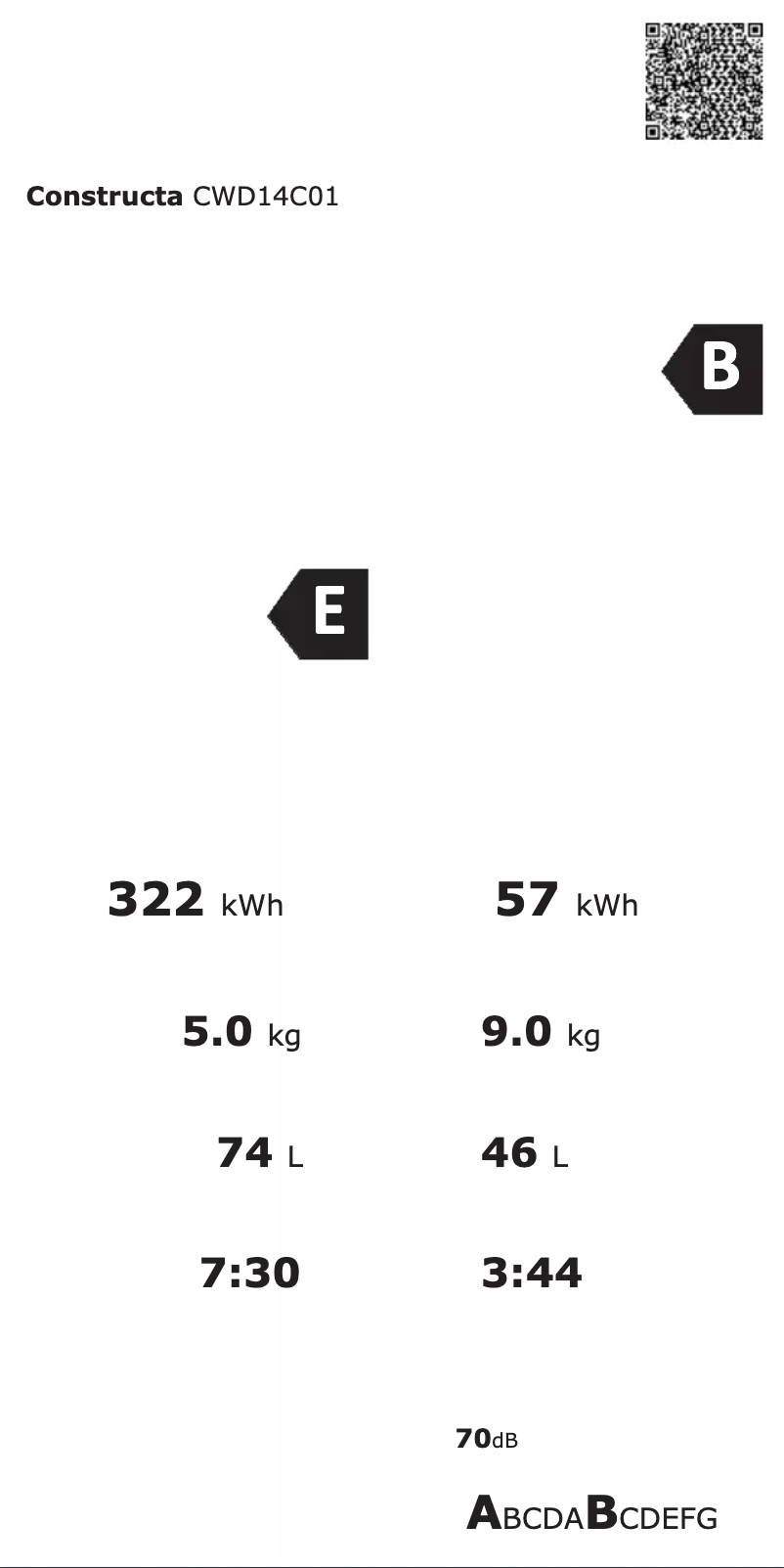 Página 1 del manual Manual de usuario Constructa CWD14C01