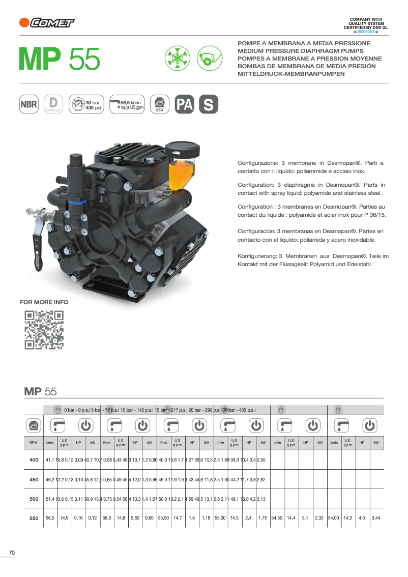 Imagen de la primera página del manual del dispositivo MP 55