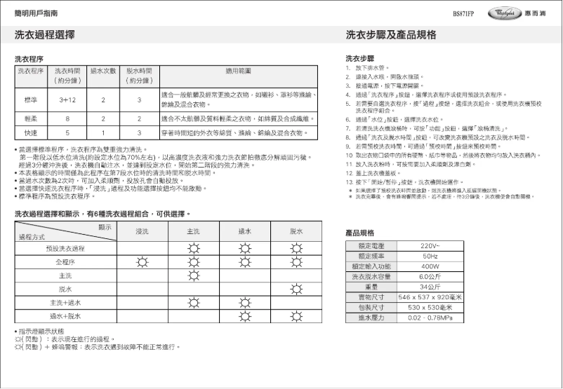 Imagen de la primera página del manual del dispositivo BS871FP