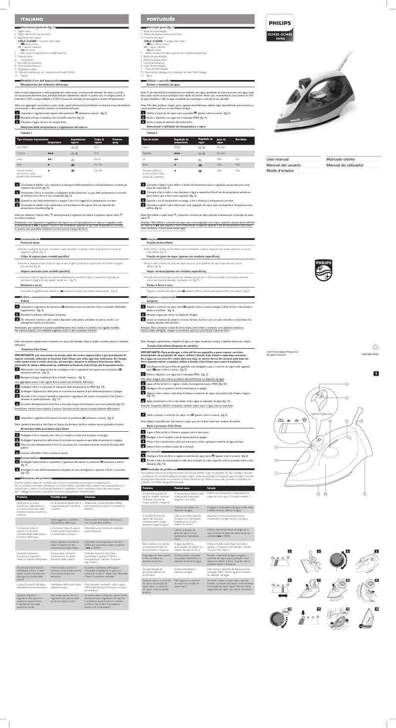Página 1 del manual Manual de usuario Philips GC1438
