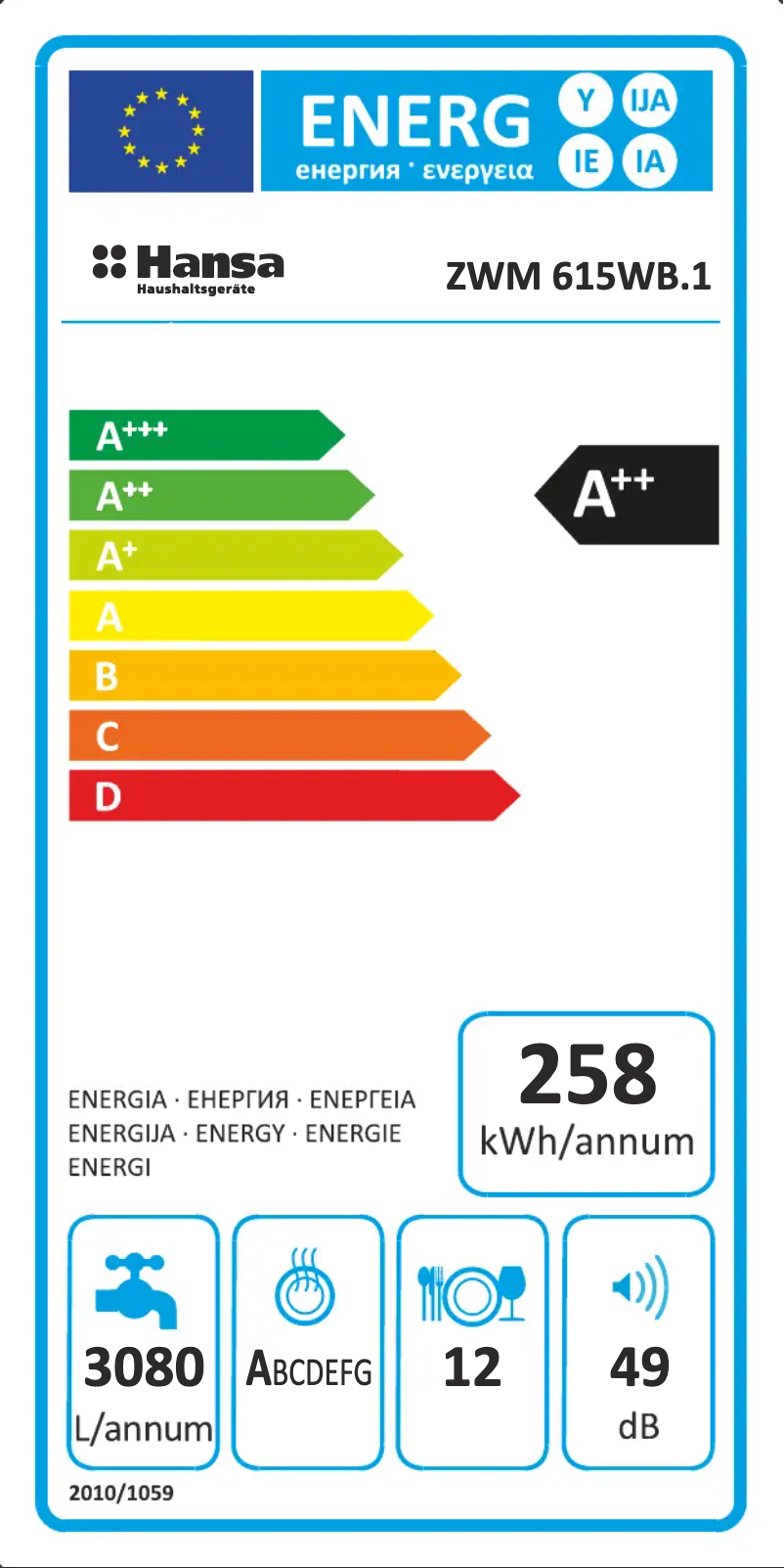 Imagen de la primera página del manual del dispositivo ZWM 615 WB