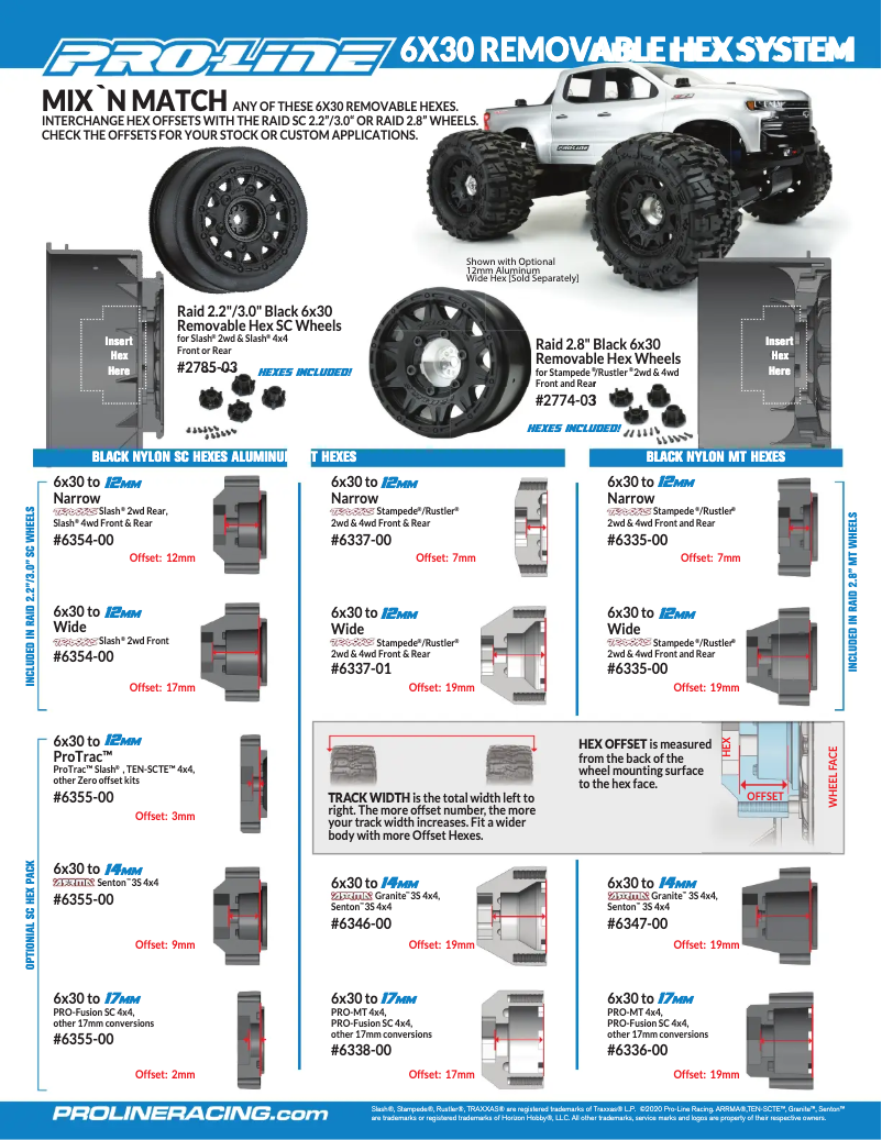 Imagen de la primera página del manual del dispositivo Sand Paw