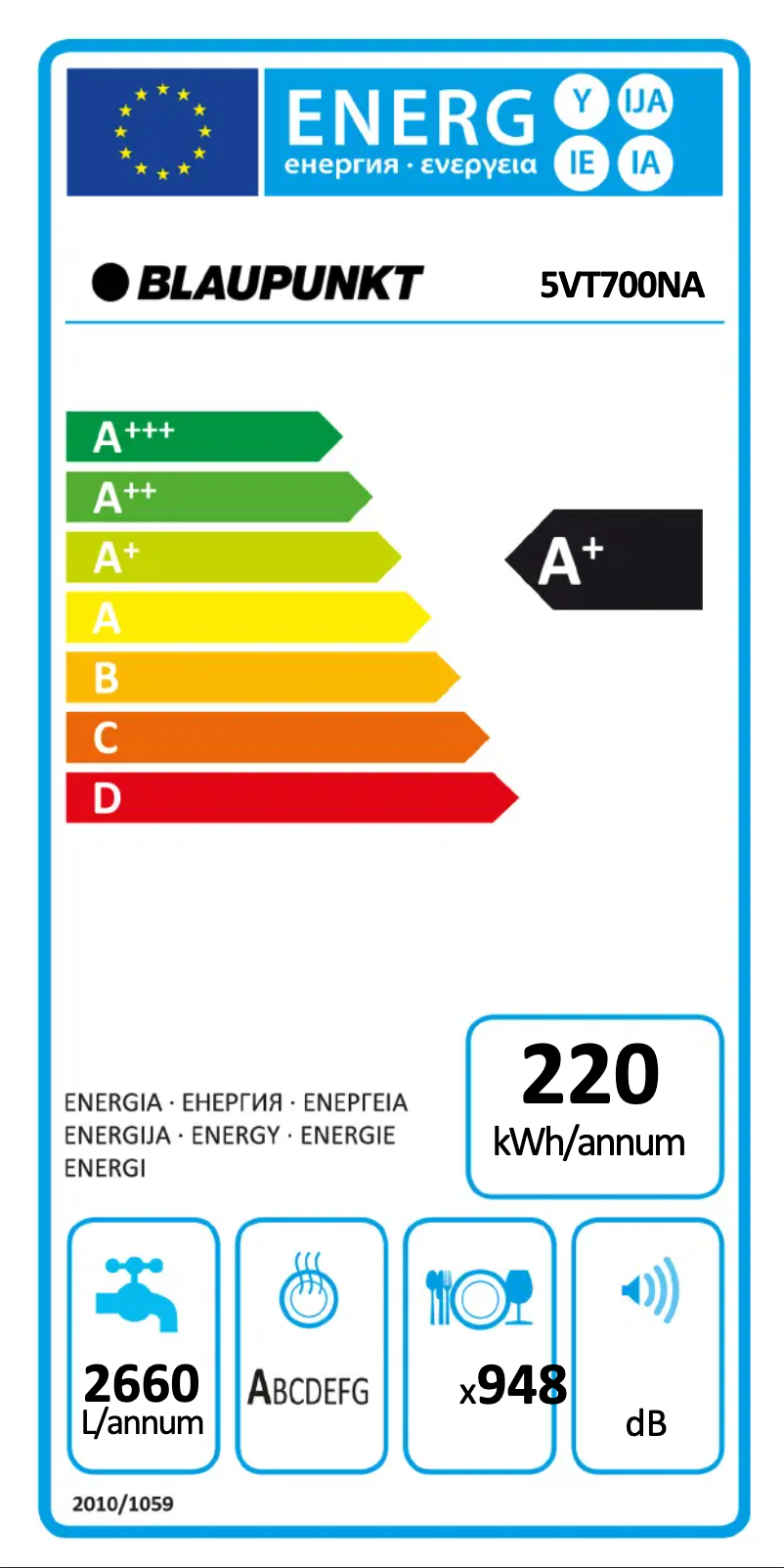 Página 1 del manual Etiqueta energética Blaupunkt 5VT 700NA