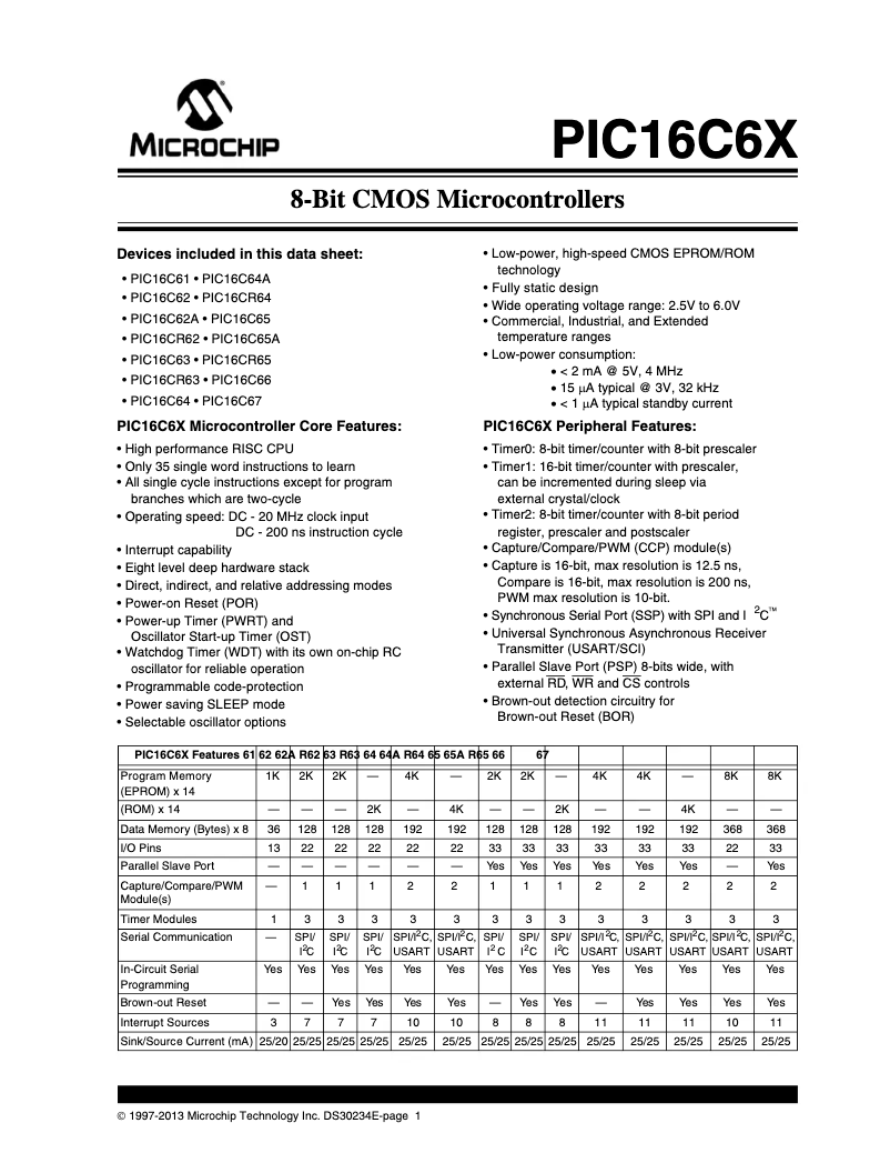 Página nº 1 - Ficha técnica Microchip PIC16CR65