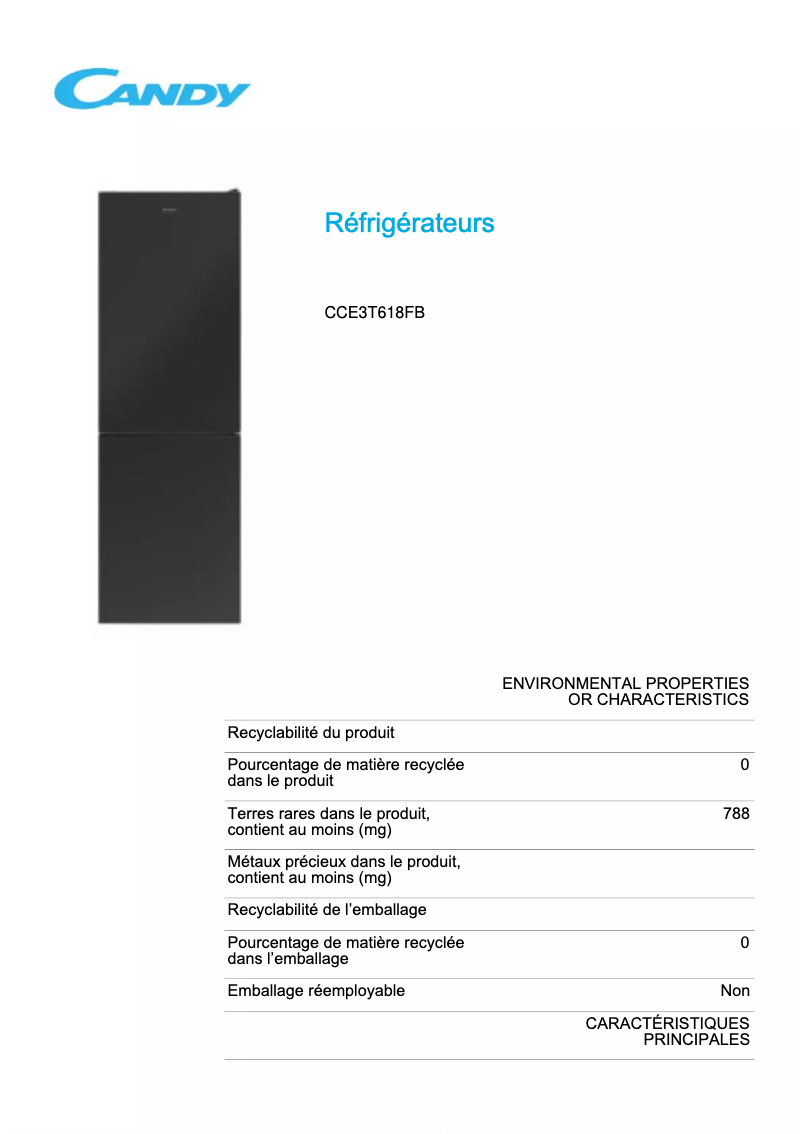 Página 1 del manual Ficha técnica Candy CCE3T618FB