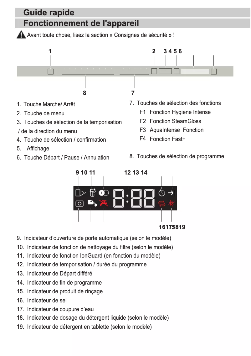 Página 1 del manual Guía de inicio rápido Beko BDIN38640Q2
