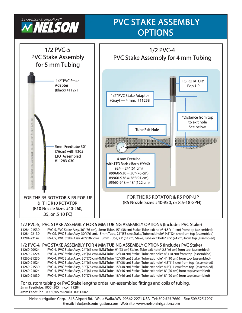 Página 1 del manual Manual de usuario Nelson PVC-5