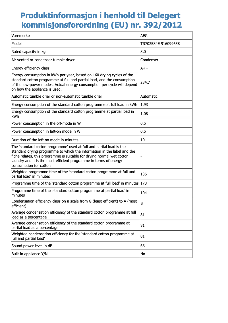 Imagen de la primera página del manual del dispositivo TR702E84E