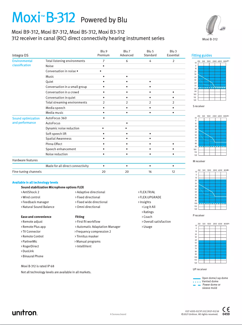 Página 1 del manual Manual de usuario Unitron Moxi B-312