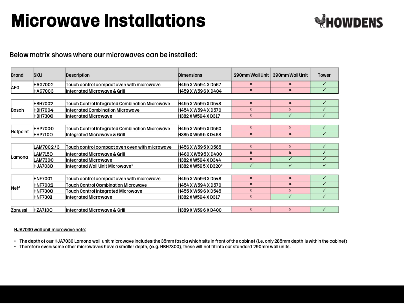 Imagen de la primera página del manual del dispositivo LAM7300